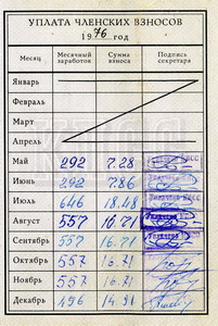 Партийный билет старшего летчика ИБА (самолет Су 17 М 2) с отметкой в графе месячный заработок (36 ВА ЮГВ) 76..jpg
