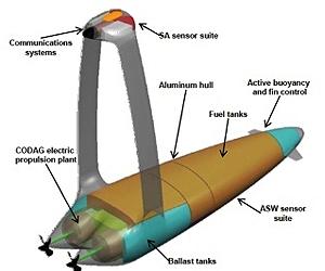 anti-submarine-warfare-asw-continuous-trail-unmanned-vessel-actuv-lg.jpg