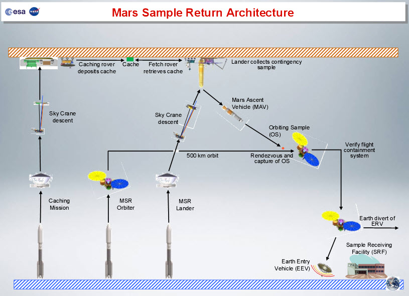 Mars Sample Return Architecture.jpg