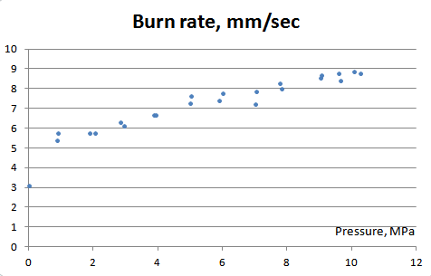 Gudnason KNSorbitol burn rate.PNG