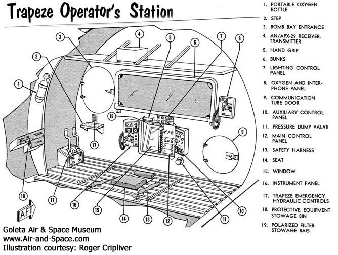 Trapeze Operator's Station illustration from Utility Flight Handbook USAF Series GRB-36D-III - RF-84F Featherweight Configuration III Composite Aircraft.jpg