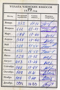 Партийный билет старшего летчика ИБА (самолет Су 17 М 2) с отметкой в графе месячный заработок (36 ВА ЮГВ) 77..jpg