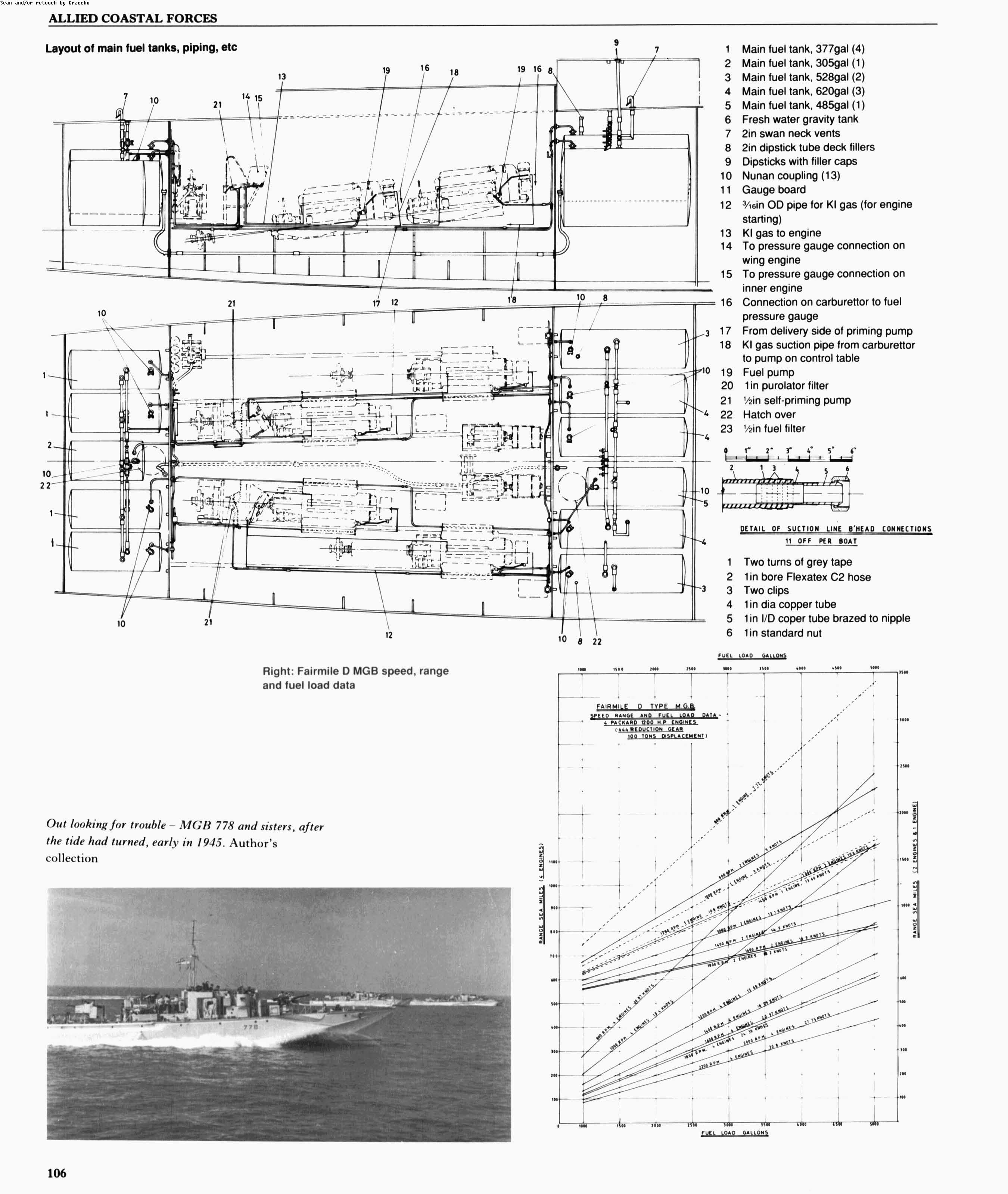Allied Coastal Forces of World War II (1) Fairmile designs & U.S. submarine chasers_Page_108.jpg