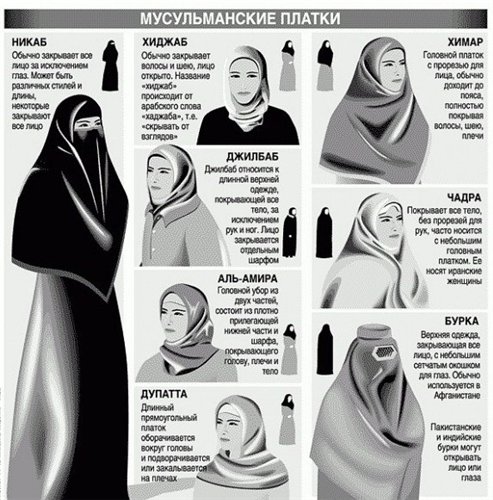 Мусульманские платки (женщин).jpg