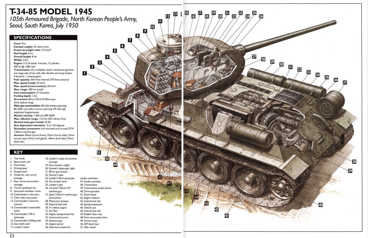 Страницы от Т-34-85 Medium Tank 1944-94 [Osprey NV 20]_Страница_4.jpg