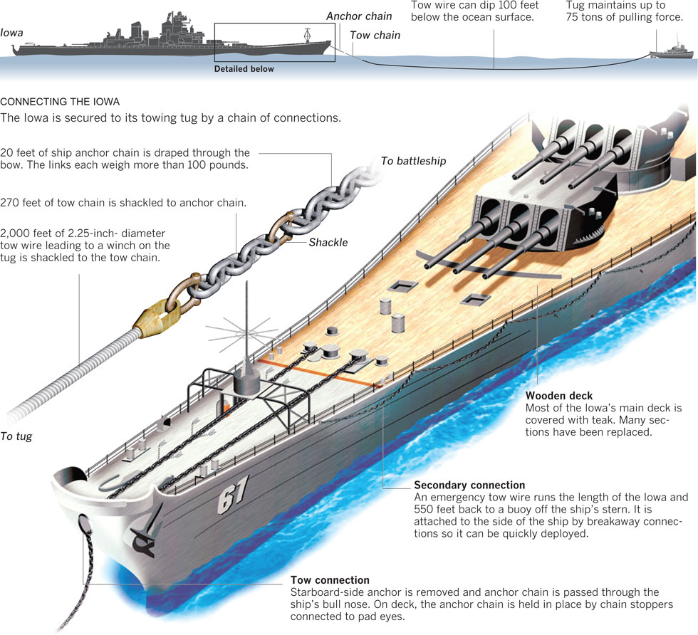 USS Iowa (BB-61) - towing plan .jpg
