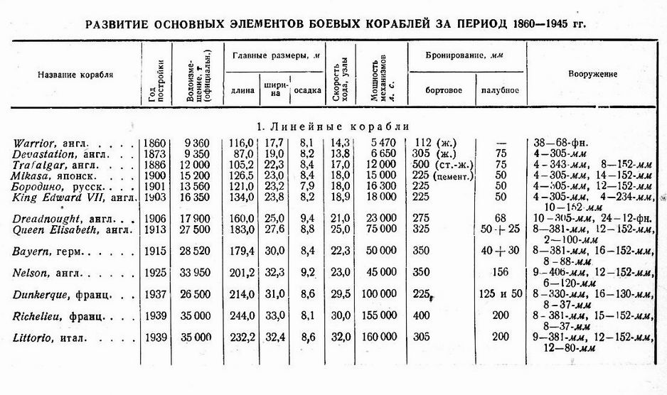 Таблица Шершова (1).jpg