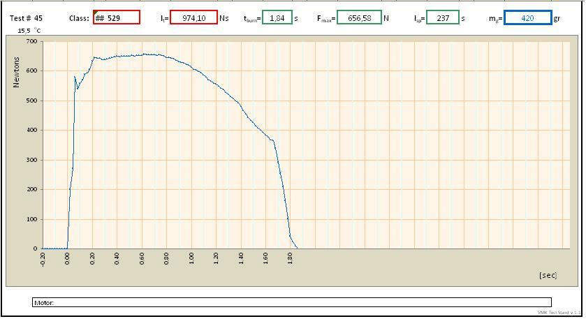 График испытаний двигателя J-529 30.08.11.JPG
