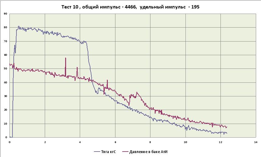Тест 09.07.10.JPG