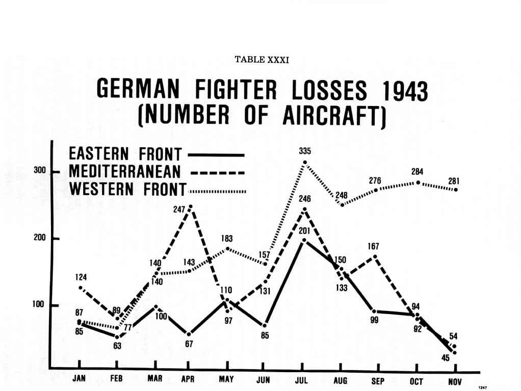 German_fighter_losses_by_theatere_1943.jpg