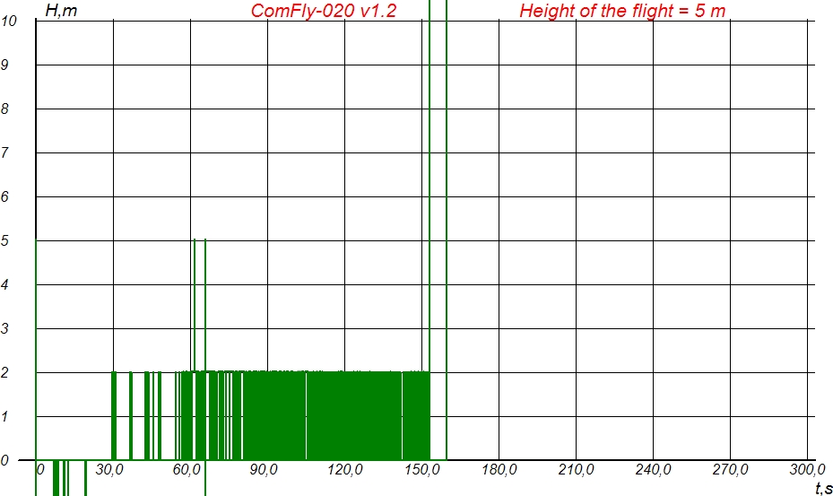Flight_1_17,01,2012 _sample.JPG