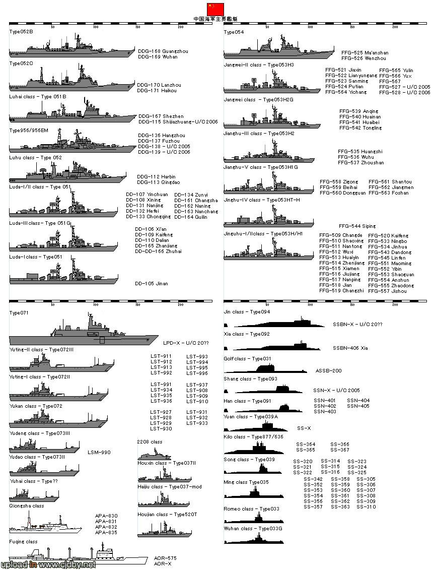 China navy list.jpg