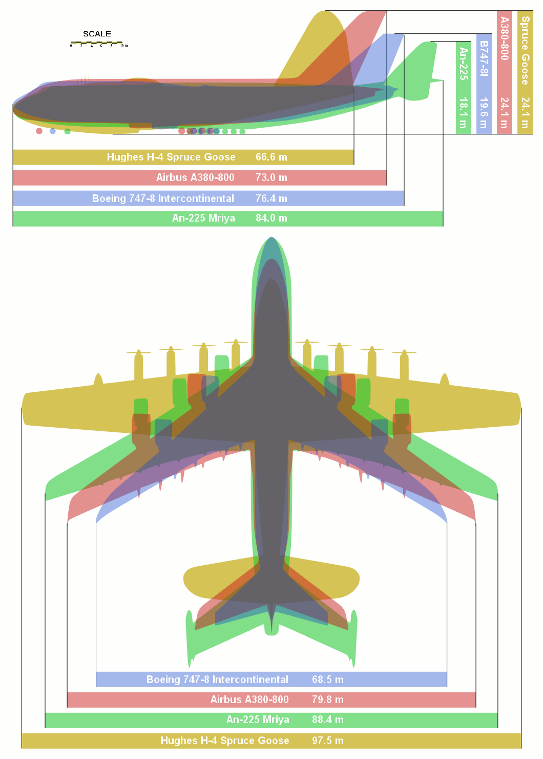 Giant_planes_comparison.gif