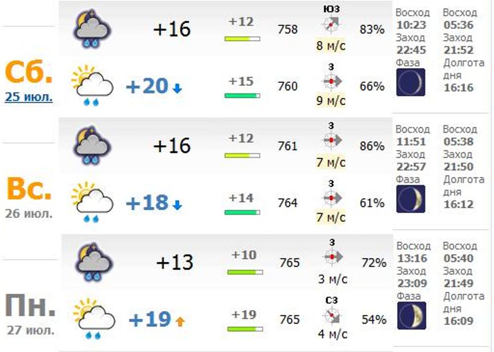 прогноз погоды в г.Балтийск на праздник.jpg