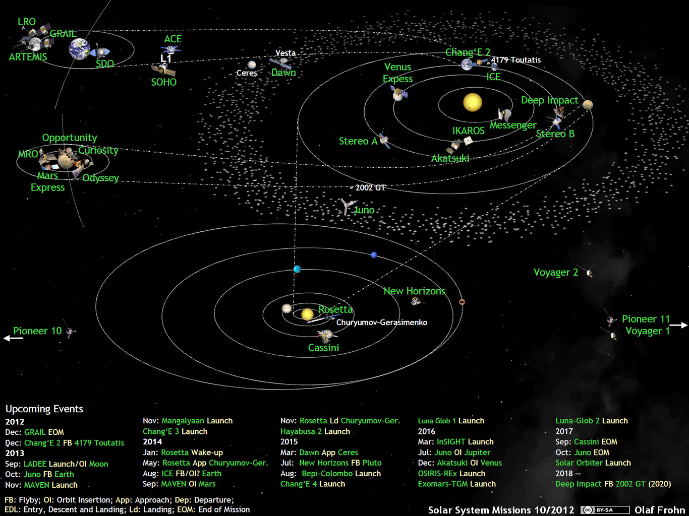 20120928_solar-system-missions2012-10.jpg