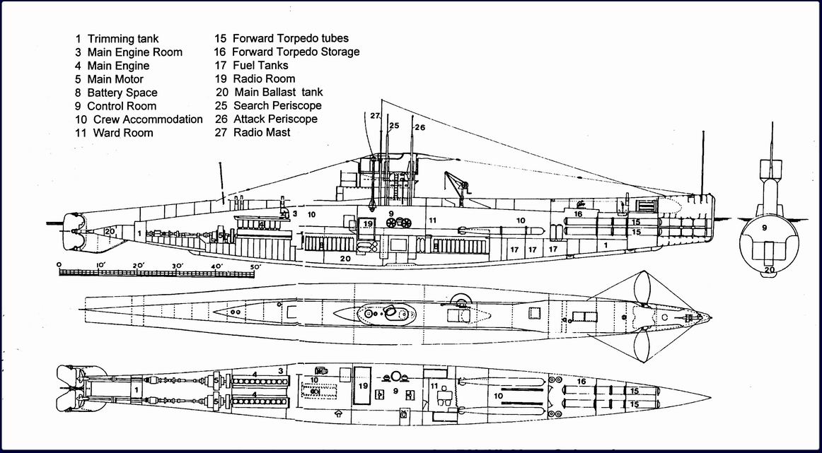 Simplified General Arrangement of the H Class Submarines.jpg