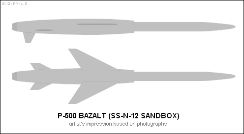 SS-N-12_P-500.gif