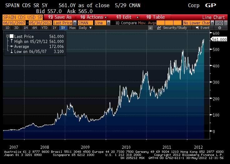 spain5yCDS.gif