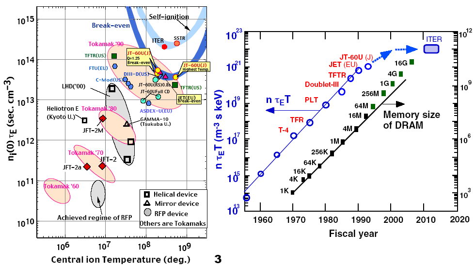 Температура и ntT-достижения1960-2020.jpg